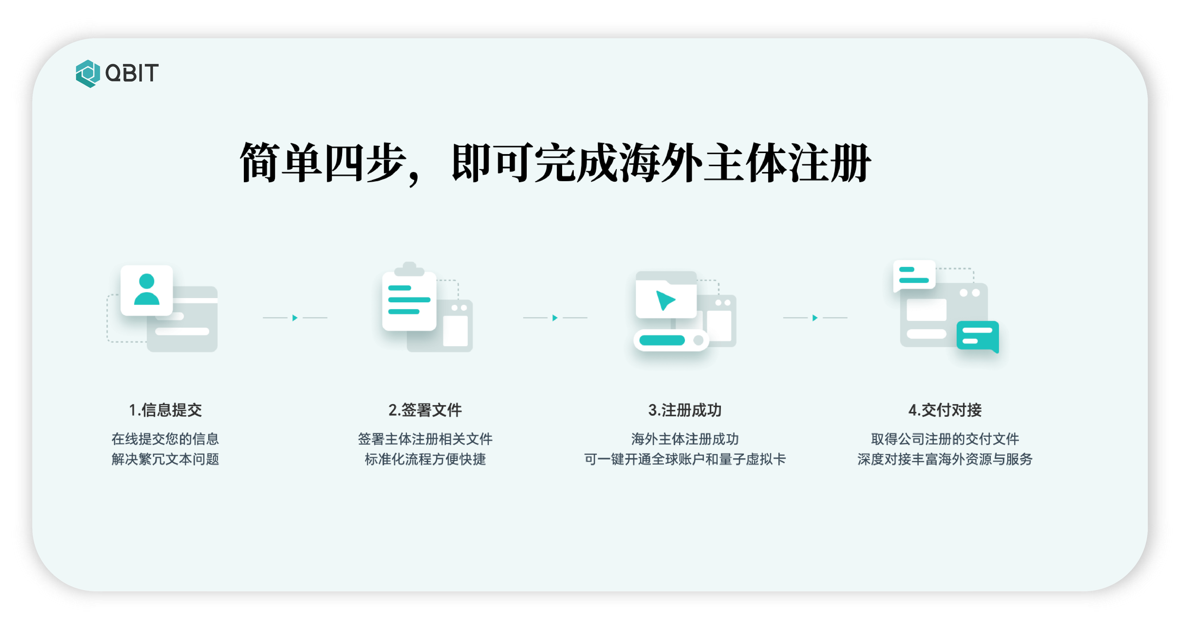 Qbit Overseas Subject Company Registration